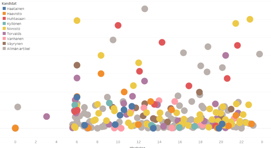 President_2018_per_candidate